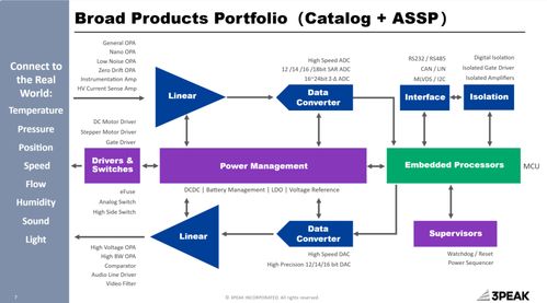 芯動向綠，智創未來 思瑞浦高性能產品技術全面助力零碳愿景