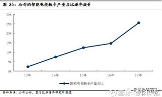 視源股份 深度布局，引領多元交互時代新浪潮