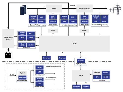 芯動向綠 思瑞浦高性能產品技術，驅動零碳未來新引擎