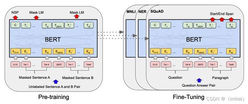 大語言模型技術發(fā)展與演進 軟硬件協(xié)同創(chuàng)新的雙輪驅動