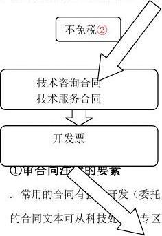 橫向課題申報流程與技術(shù)開發(fā)咨詢實踐指南